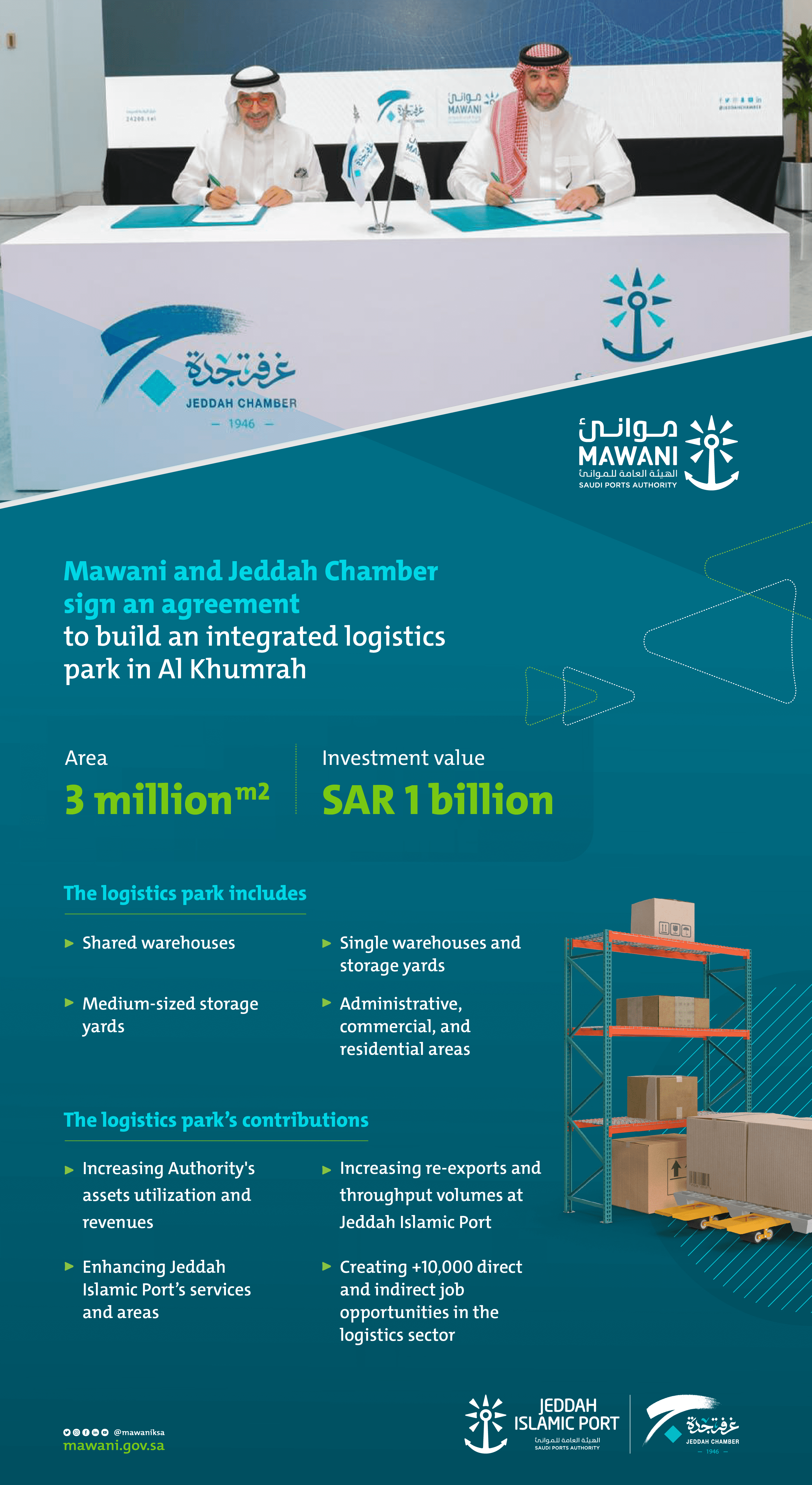 Mawani and Jeddah Chamber Sign an Agreement to Build Integrated Logistics Park 