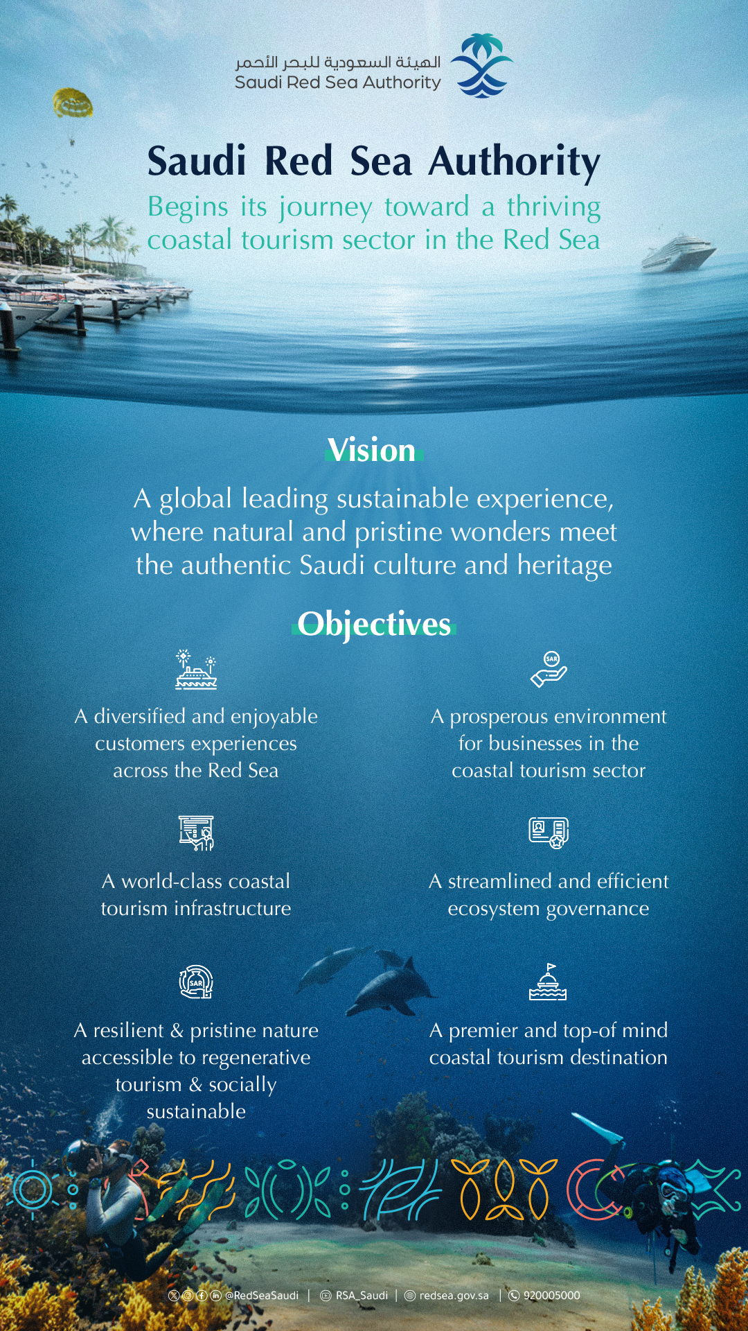 Autorité de la Mer Rouge d'Arabie Saoudite : Plus Qu'une Mer