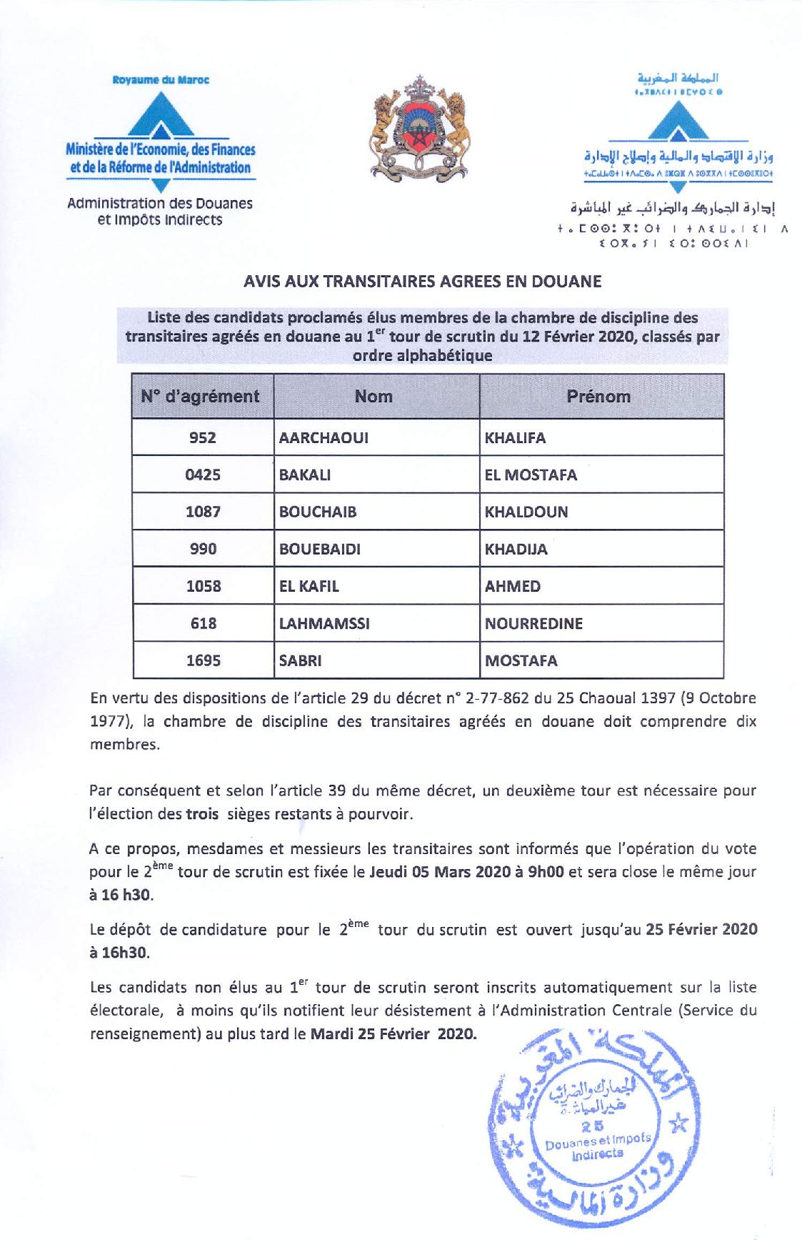 Les Transitaires de nouveau aux urnes pour compléter le quorum de leur chambre disciplinaire