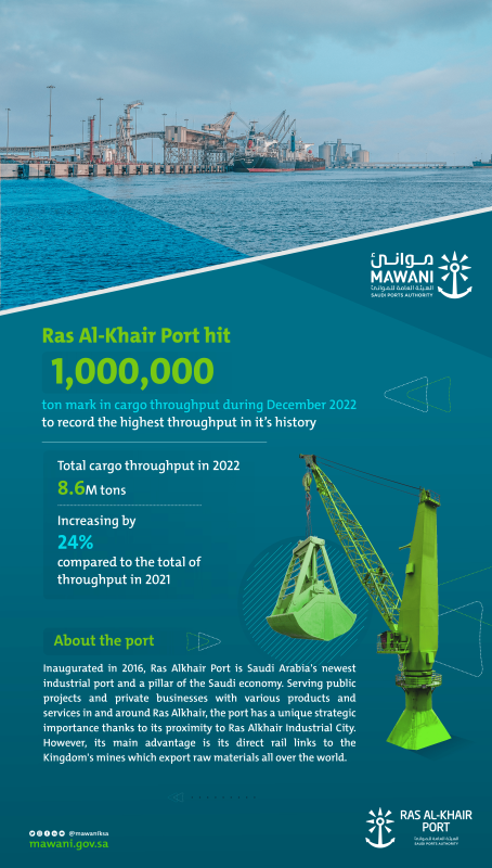 Les volumes du port saoudien de Ras Al-Khair affichent un nouveau record en décembre