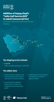 The Saudi Port of Jubail reinforce his connectivity with 6 Global Ports in the Gulf of India (Mawani)